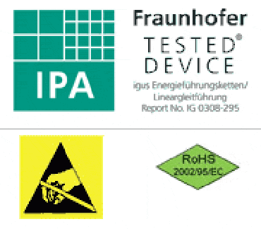 Dispositivo testado pelo Instituto Fraunhofer