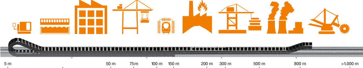 Visão geral de cursos longos