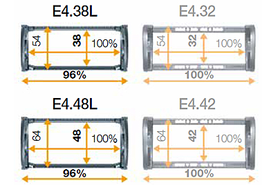 Comparison of different e-chain® models