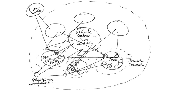 Sistema solar igus®