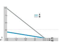 Rolar em vez de deslizar