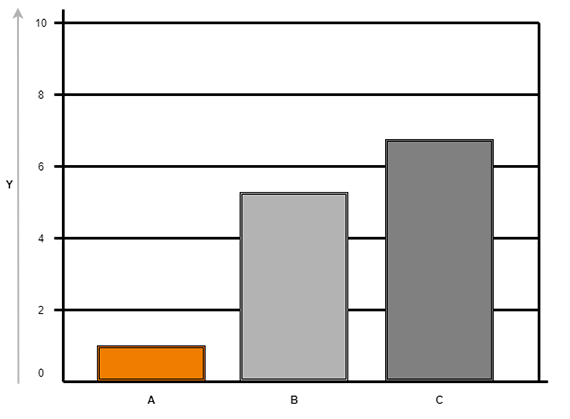 Diagrama: material universal