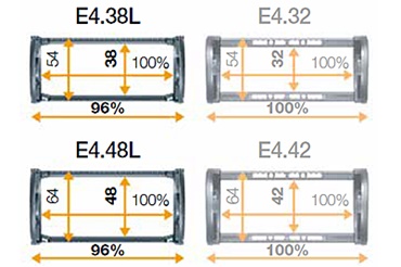 Comparação de diferentes modelos de esteira porta cabos