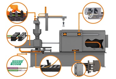 Produtos da igus em máquina de moldagem por injeção