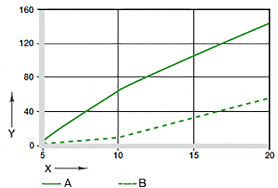 Fig. 07: Desgaste em oscilação e rotação