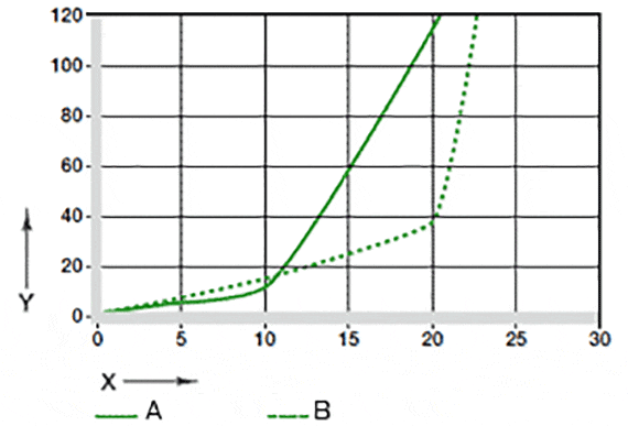 Fig. 07: Desgaste em oscilação e rotação