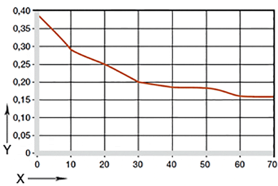 Coeficientes de atrito dependentes da carga de TX1