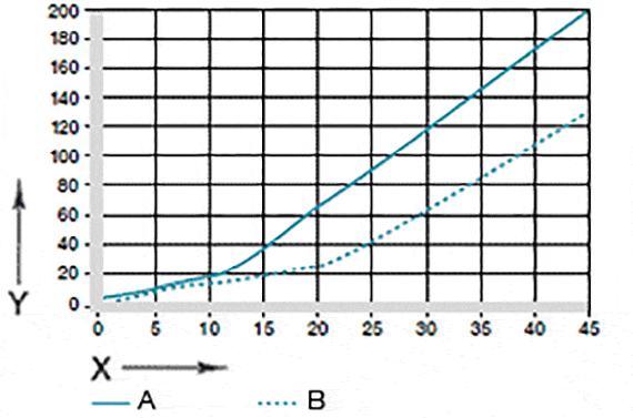 Fig. 07: Desgaste em aplicações oscilantes e rotativas com Cf53