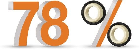 Mancais esféricos em plástico igubal® livres de lubrificação