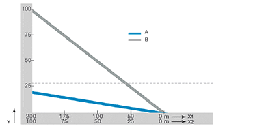 Força de tração - esteira com rolamento