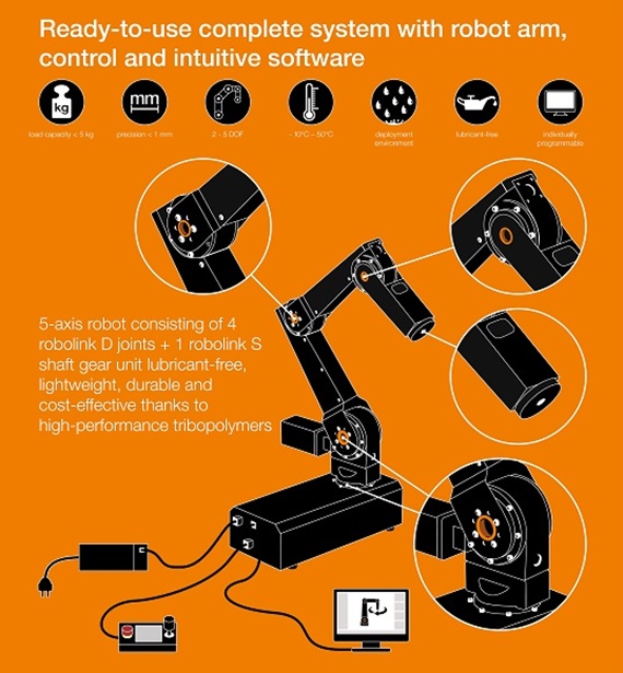 robolink DCi com sistema de controle integrado