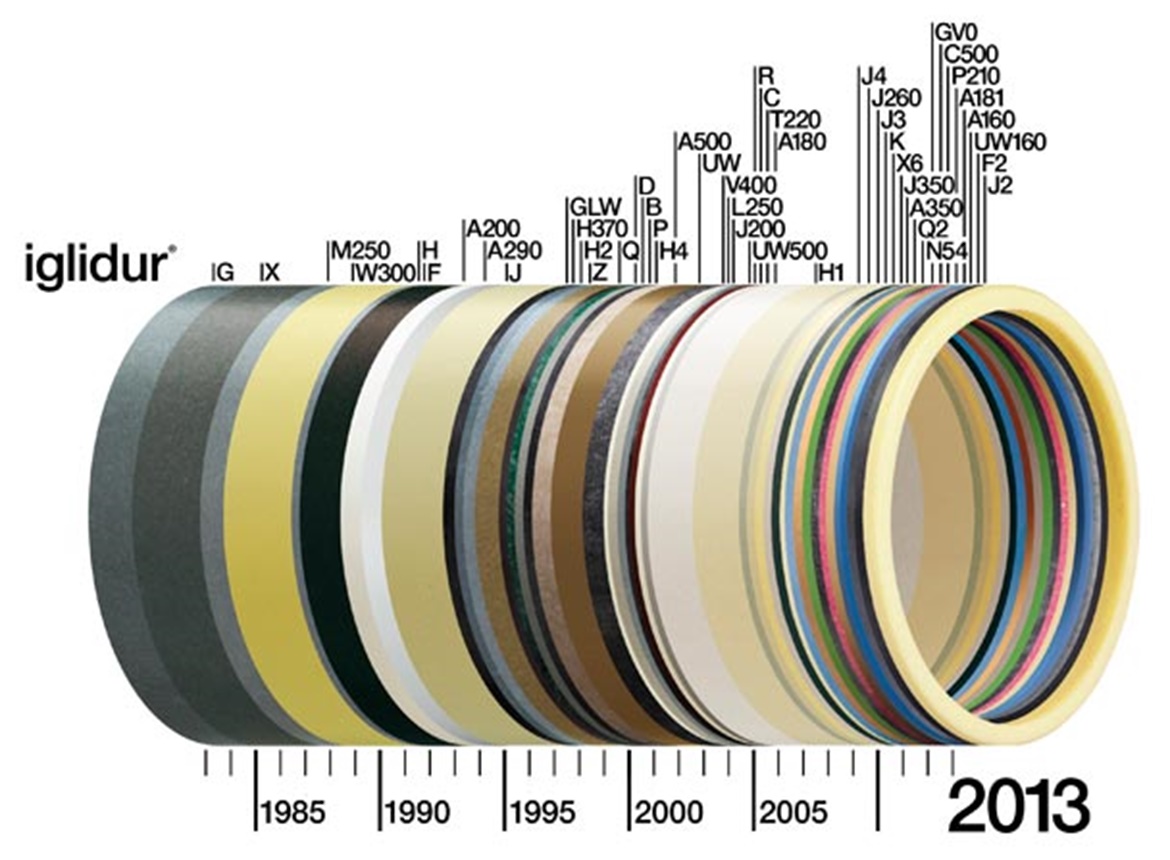 30 anos de mancais lisos iglidur® da igus®