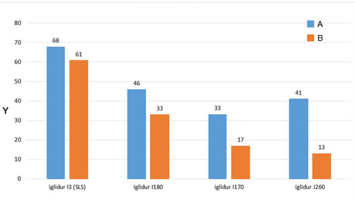 Resistência à flexão