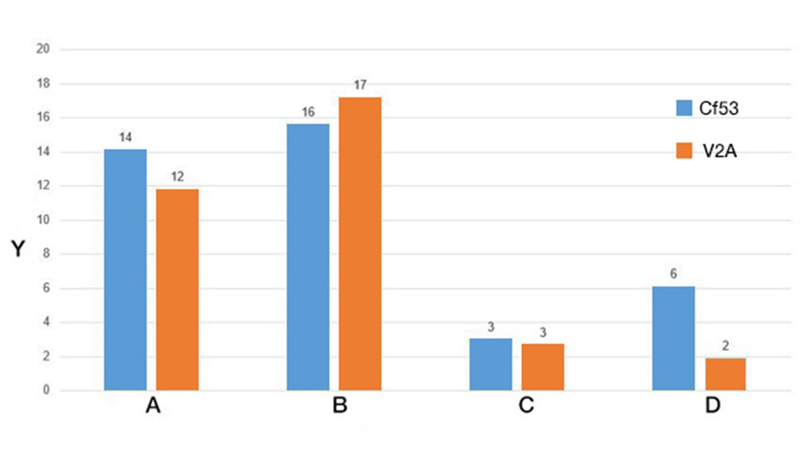 Teste de desgaste, rotação